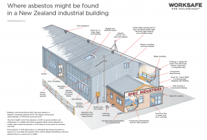 finding asbestos in commercial buildings